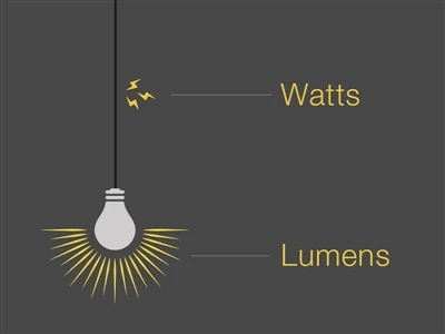 Όλα όσα πρέπει να ξέρετε για τα lumens και τα watts