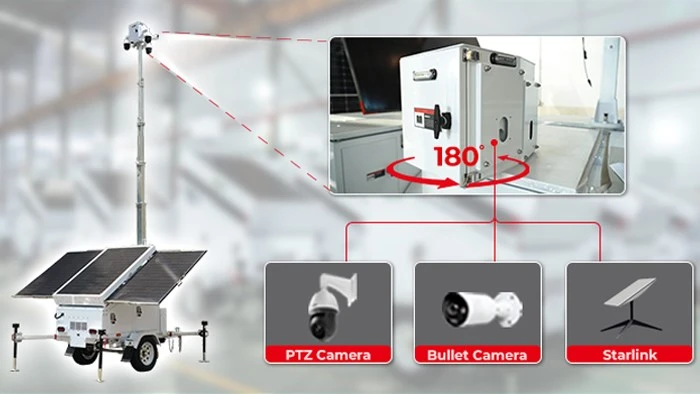 cctv box cctv box